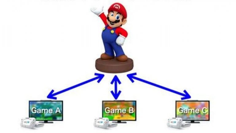 Super Smash Bros. May use NFC Figurines