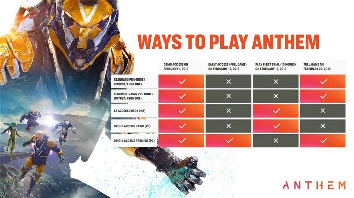 An Easy Guide To Anthem’s Confusing Preorders 2