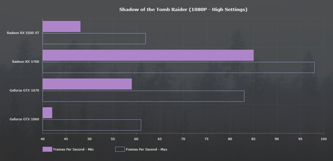Amd Radeon Rx 5500 Xt Review 5