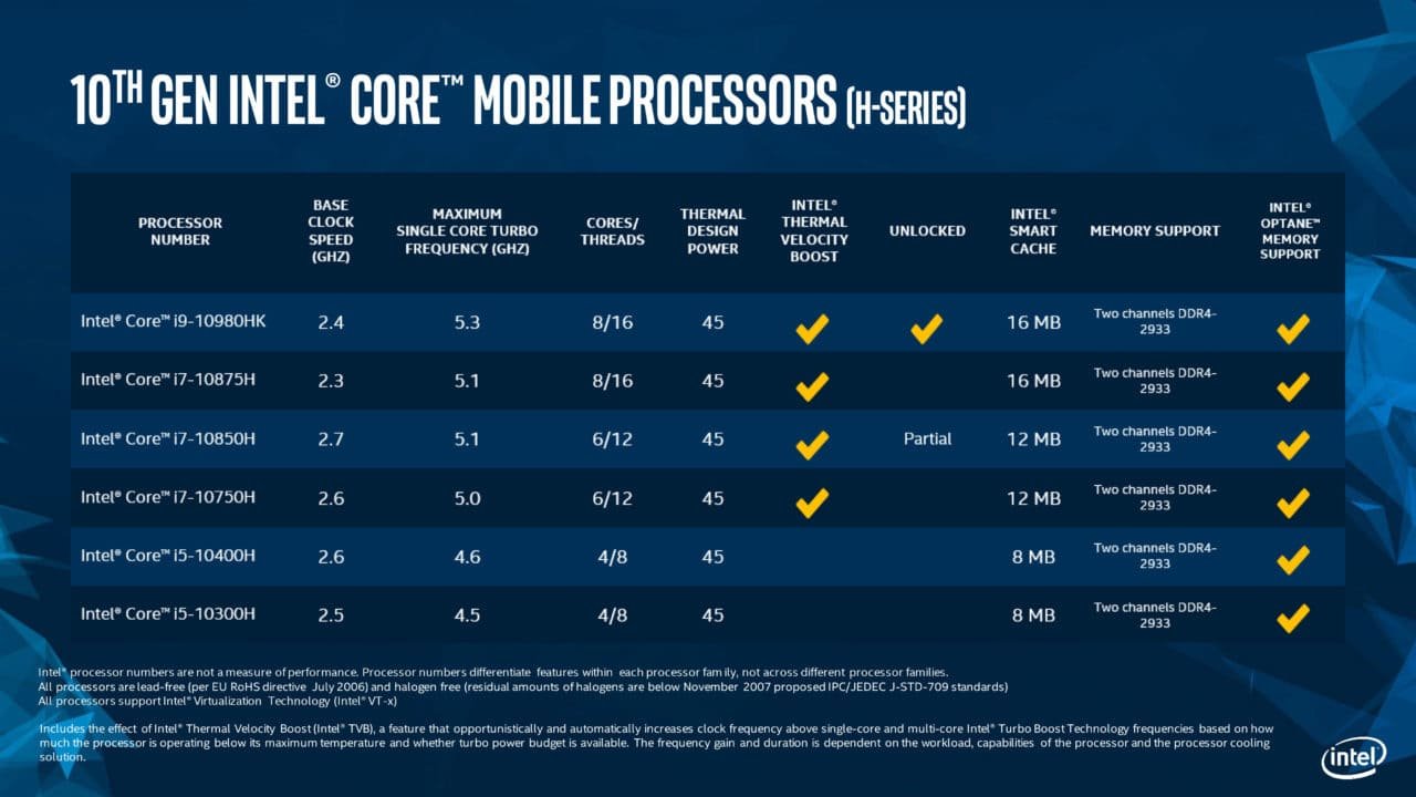 Intel Announces 10Th Gen Core H-Series Microprocessors