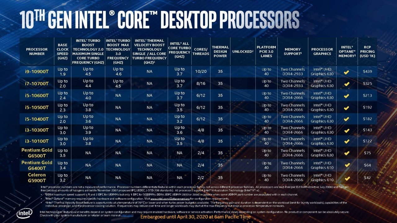 Intel Comet Lake-S 10Th Gen Desktop Cpu Lineup Set To Take On Ryzen Head On 8