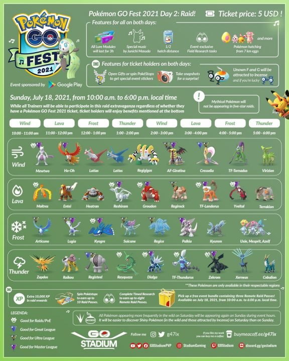 Pokemon Go Fest 21 What You Need To Know
