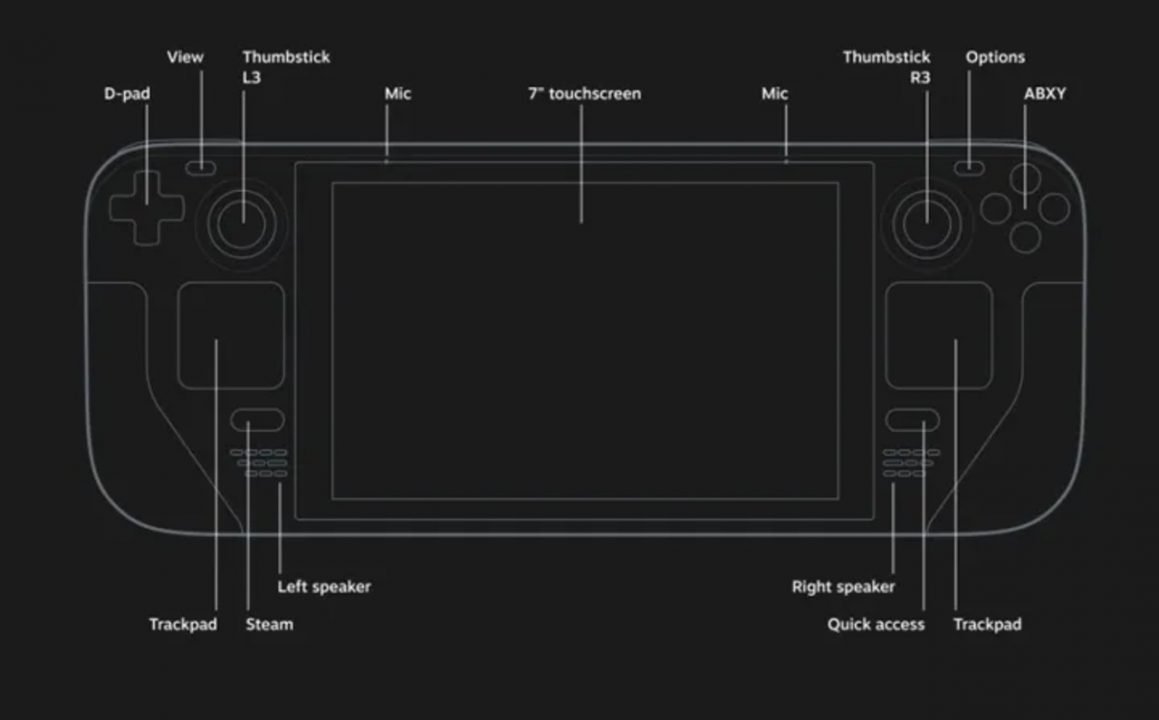 Valve Announces Steam Deck, A Handheld Gaming Pc