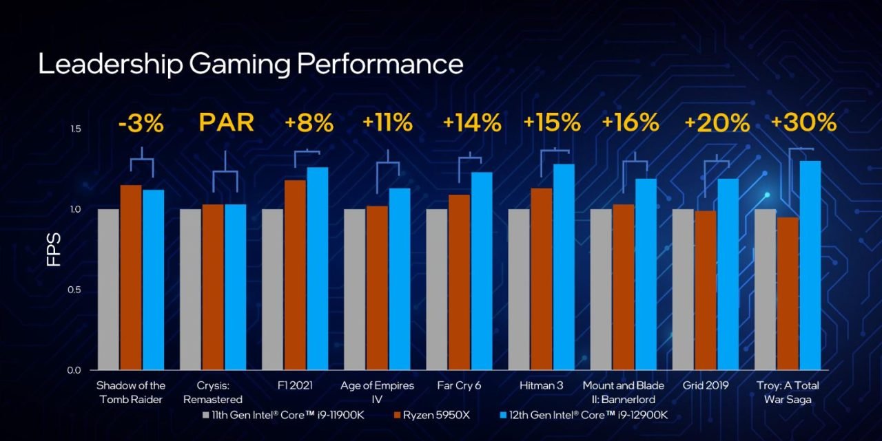 Intel Reveals Details On Its First 12Th Gen Core Cpu