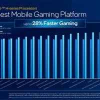 Ces: Intel Engineers Fastest Mobile Processor Ever With 12Th Gen Intel Core Mobile