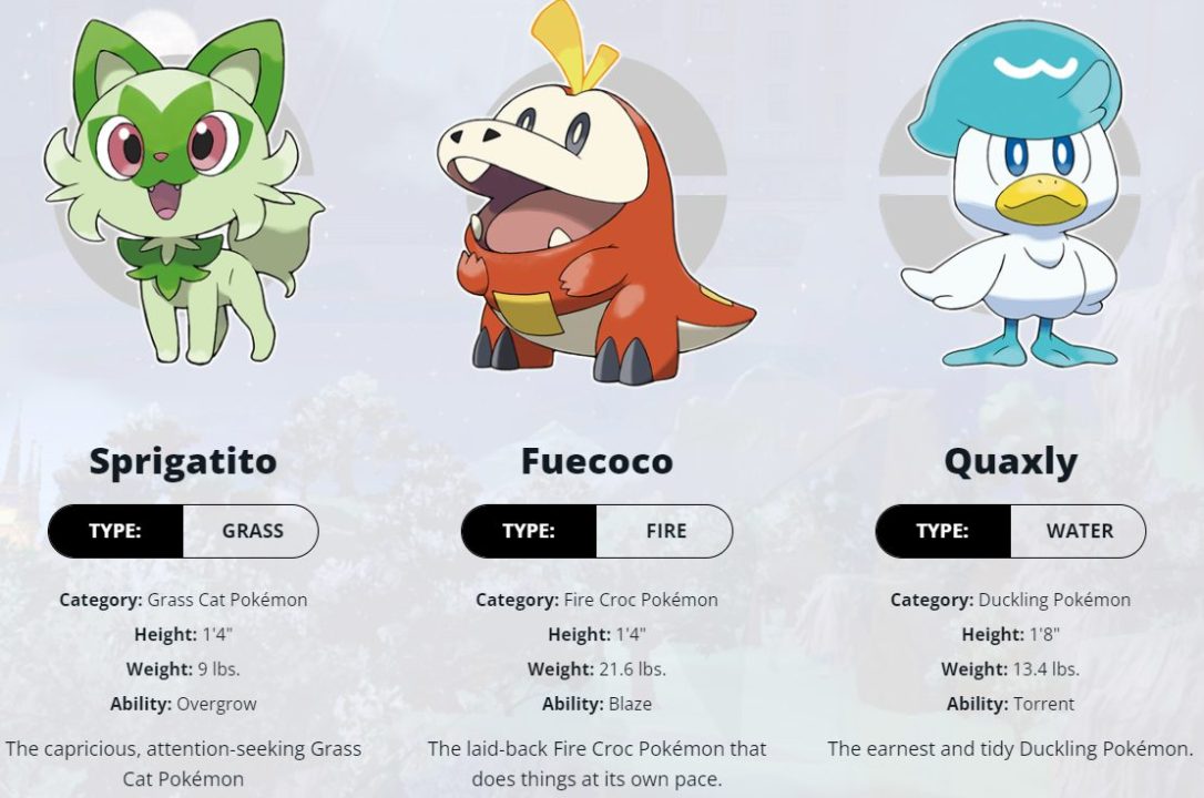 Pokémon Scarlet And Pokémon Violet Announced After A Week Of Pokémon News Pokémon Scarlet And Pokémon Violet Announced After A Week Of Pokémon News