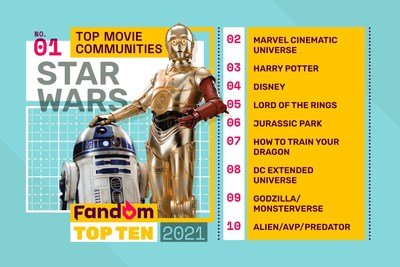 Top Movie Communities In 2021