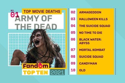 Top Movie Deaths Of 2021
