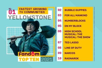 Top Tv Communities Of 2021