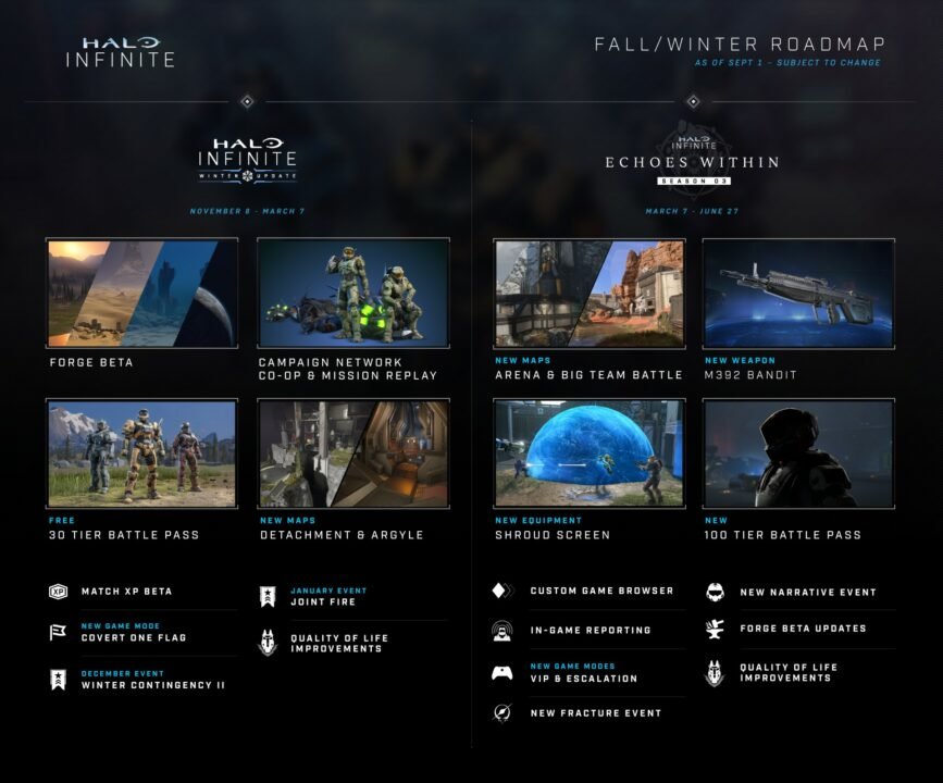 Halo Infinite Gets A New Roadmap, Cancels Split-Screen Co-Op