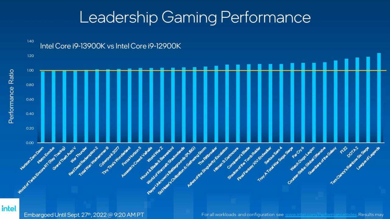 Intel 13Th Gen Raptor Lake Cpu Range To Launch October 20 Intel 13Th Gen Raptor Lake Cpu Range To Launch October 20 1