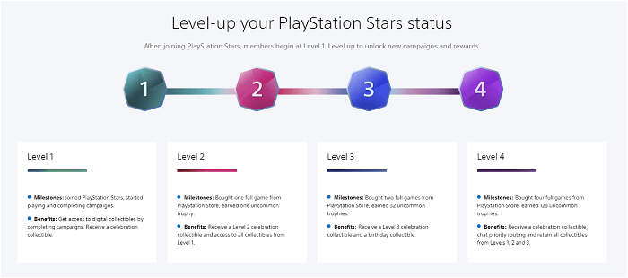 Playstation Stars Is Now Live In Canada