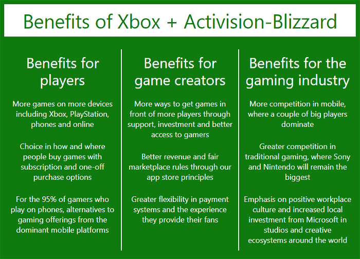 Xbox Shows Why The Activision Blizzard Acquisition Is Good With A New Website