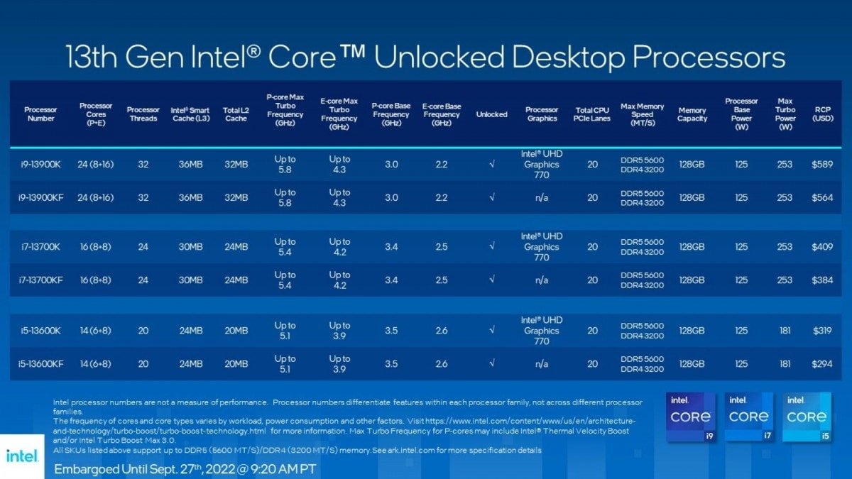 Intel-Core-I9-13900K-Cpu-Review 322634