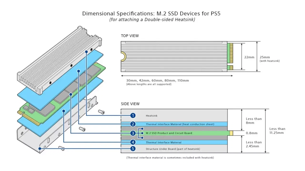 Sony Is Finally Allowing Ps5 Users To Expand Ssd Storage Sony Is Finally Allowing Ps5 Users To Expand Ssd Storage 279912