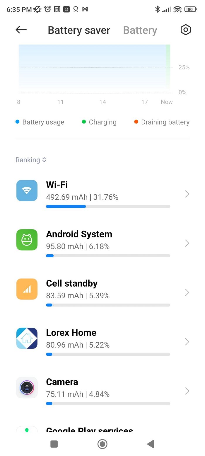 Xiaomi 12T Pro Review 12