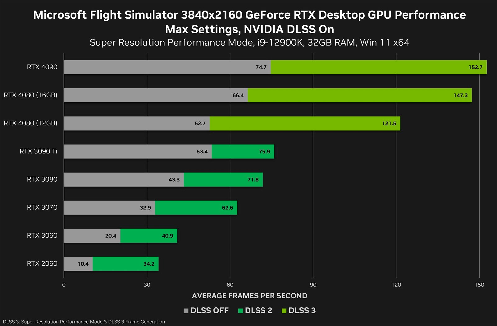 ASUS TUF Gaming GeForce RTX 4080 OC Edition GPU Review, by Brendan Frye, CGMagazine