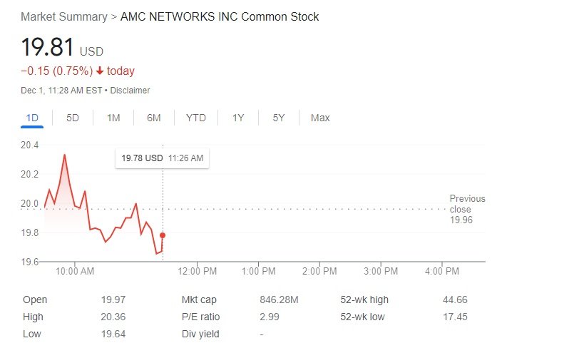 Amc Networks In Trouble After Ceo Exits 588840