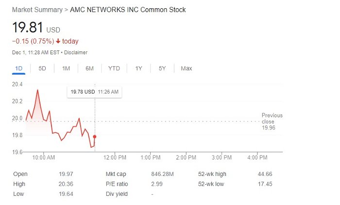 Amc Networks In Trouble After Ceo Exits 588840