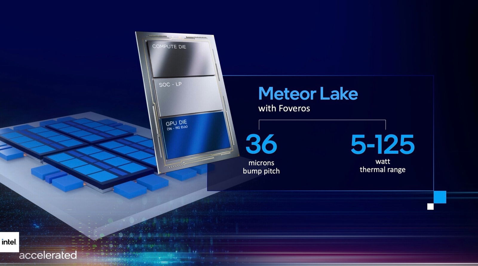 Computex 2023: Intel On Bringing Meteor Lake And Ai To Life Computex 2023 Intel On Bringing Meteor Lake And Ai To Life 23052705 5