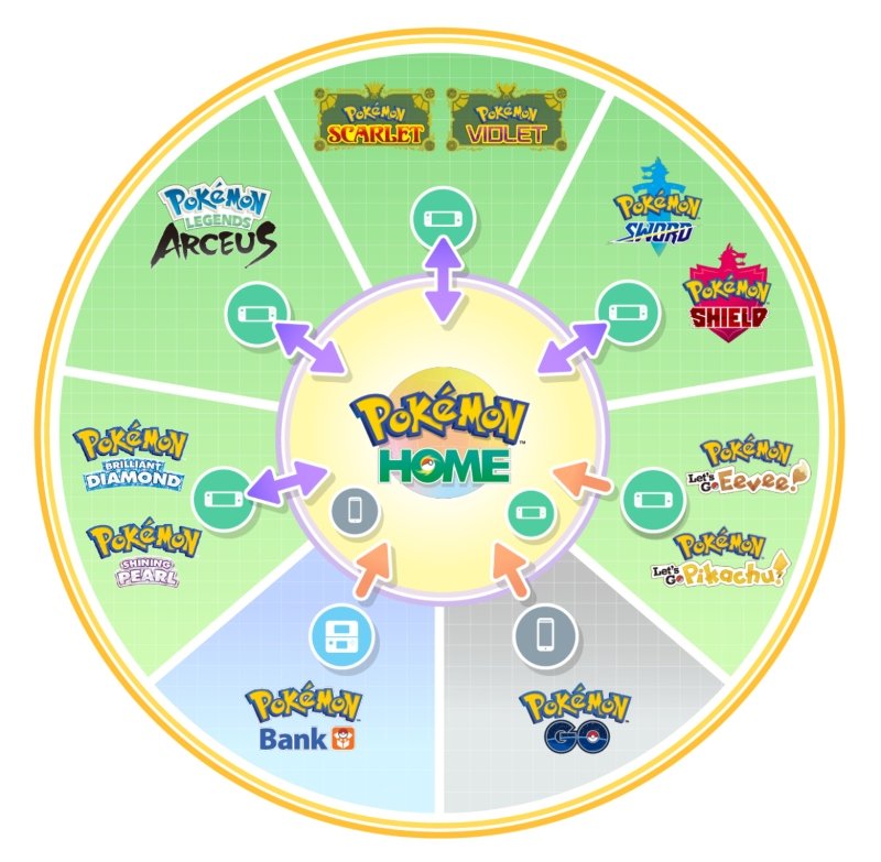 Pokemon Home Updated For Pokemon Scarlet And Violet Compatibility 23051905 2