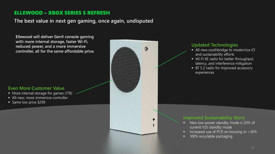 Massive Xbox Leak Shows Next-Gen Plans In 2028, A Handheld &Amp; More