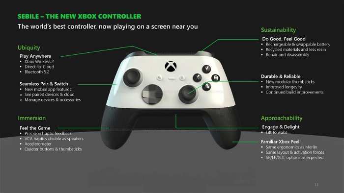 Massive Xbox Leak Shows Next-Gen Plans In 2028, A Handheld &Amp; More