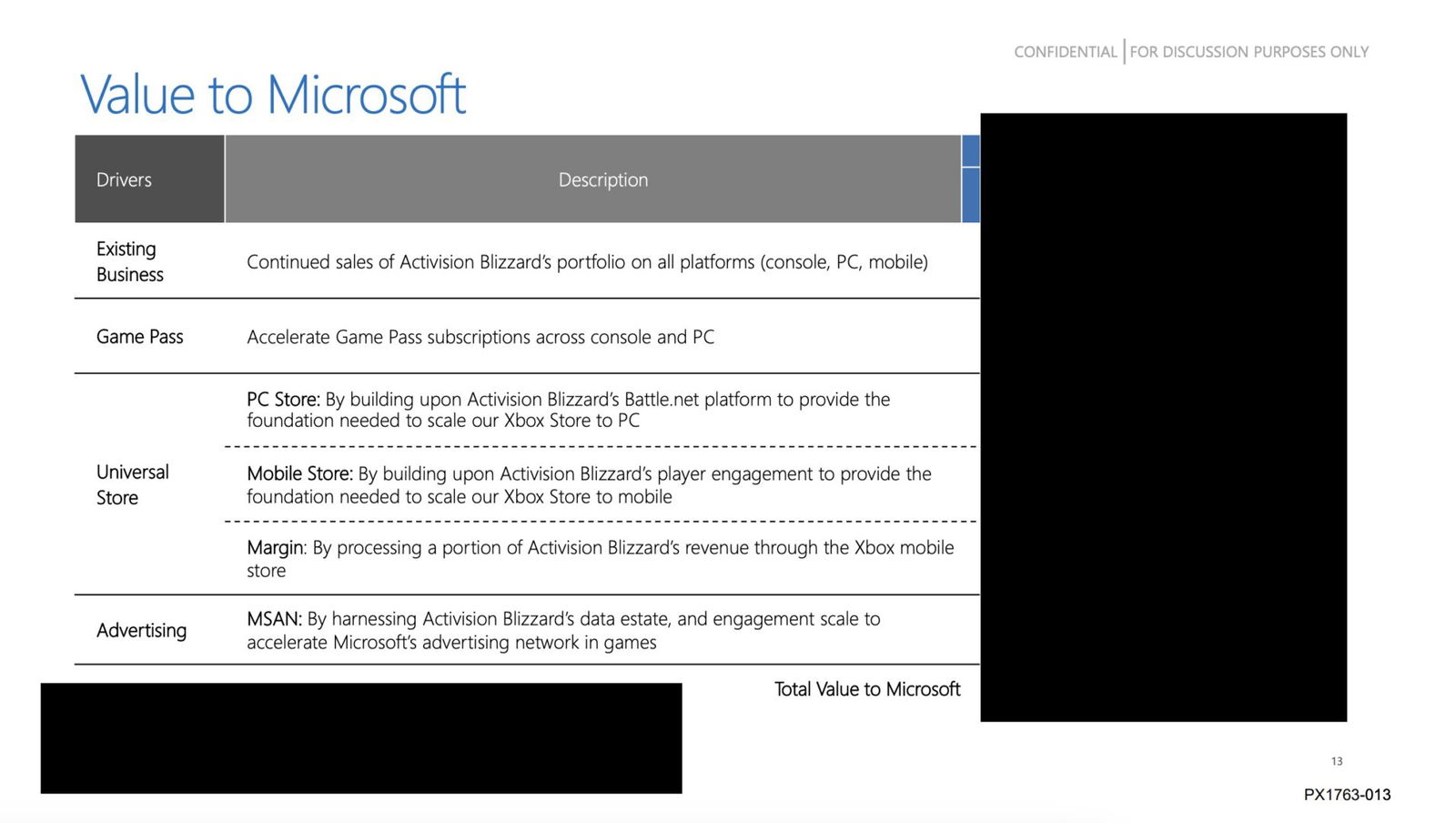 Microsoft Might Slam Call of Duty & F2P Games With Ads Microsoft Might Slam Call of Duty & F2P Games With Ads