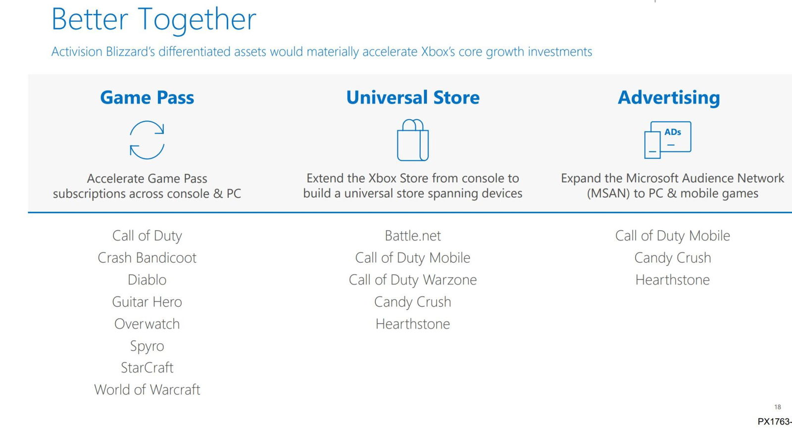 Microsoft Might Slam Call of Duty & F2P Games With Ads Microsoft Might Slam Call of Duty & F2P Games With Ads