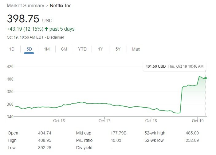 Another-Netflix-Price-Hike-Has-Happened 2023-10-19_10-57-31_158119