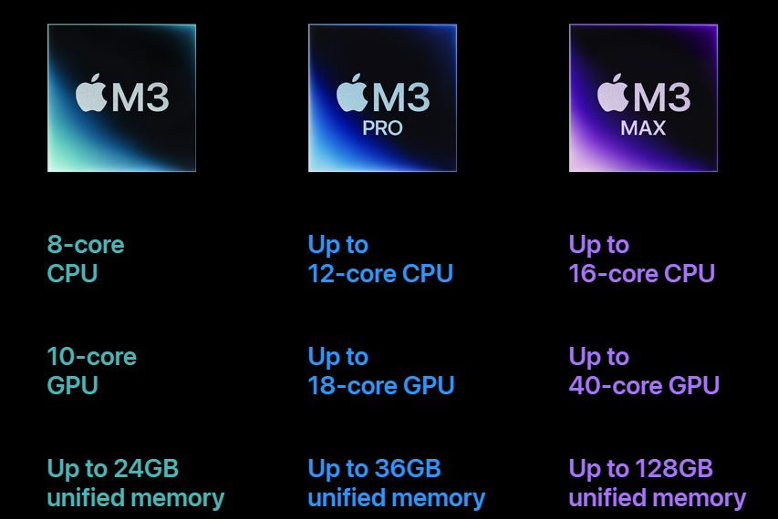 Apple Struts Out New Macbook Pro Powered By The M3 Chipset With Price Cut