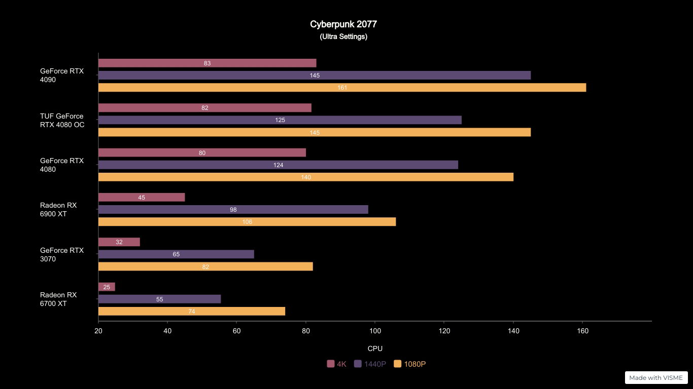 Asus-Tuf-Gaming-Geforce-Rtx-4080-Oc-Edition-Gpu-Review 2023-10-19_11-28-49_811220