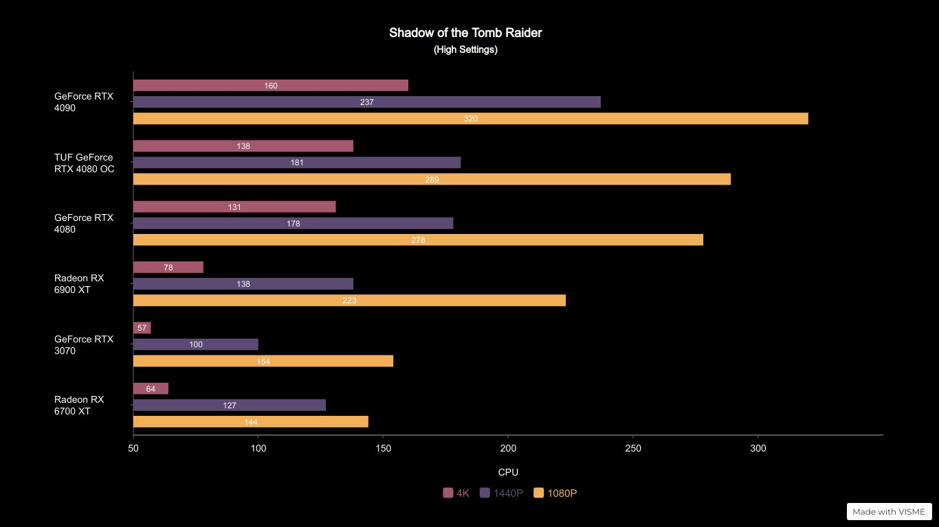Asus-Tuf-Gaming-Geforce-Rtx-4080-Oc-Edition-Gpu-Review 2023-10-19_11-29-04_985210