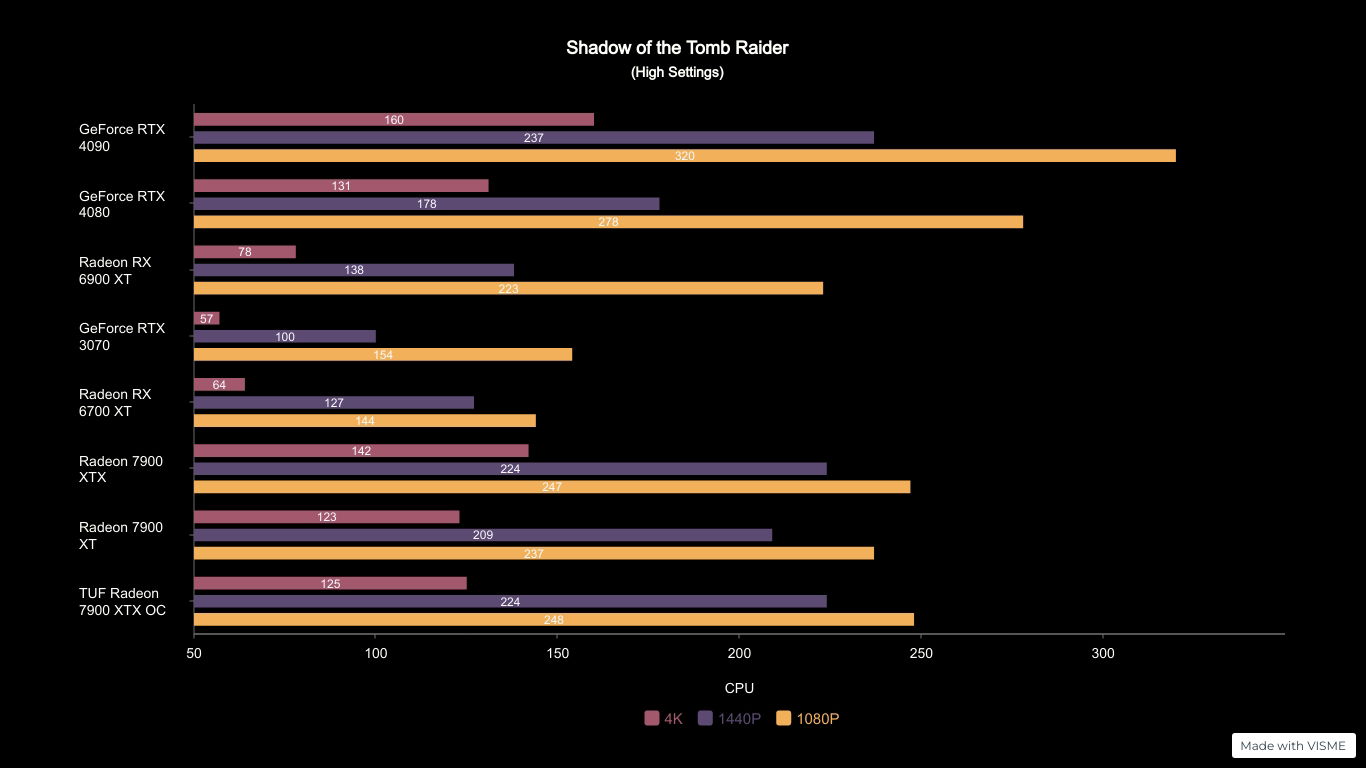 Asus Tuf Gaming Radeon Rx 7900 Xtx Oc Gpu Review Asus-Tuf-Gaming-Radeon-Rx-7900-Xtx-Oc-Gpu-Review 2023-10-19_11-58-09_809401