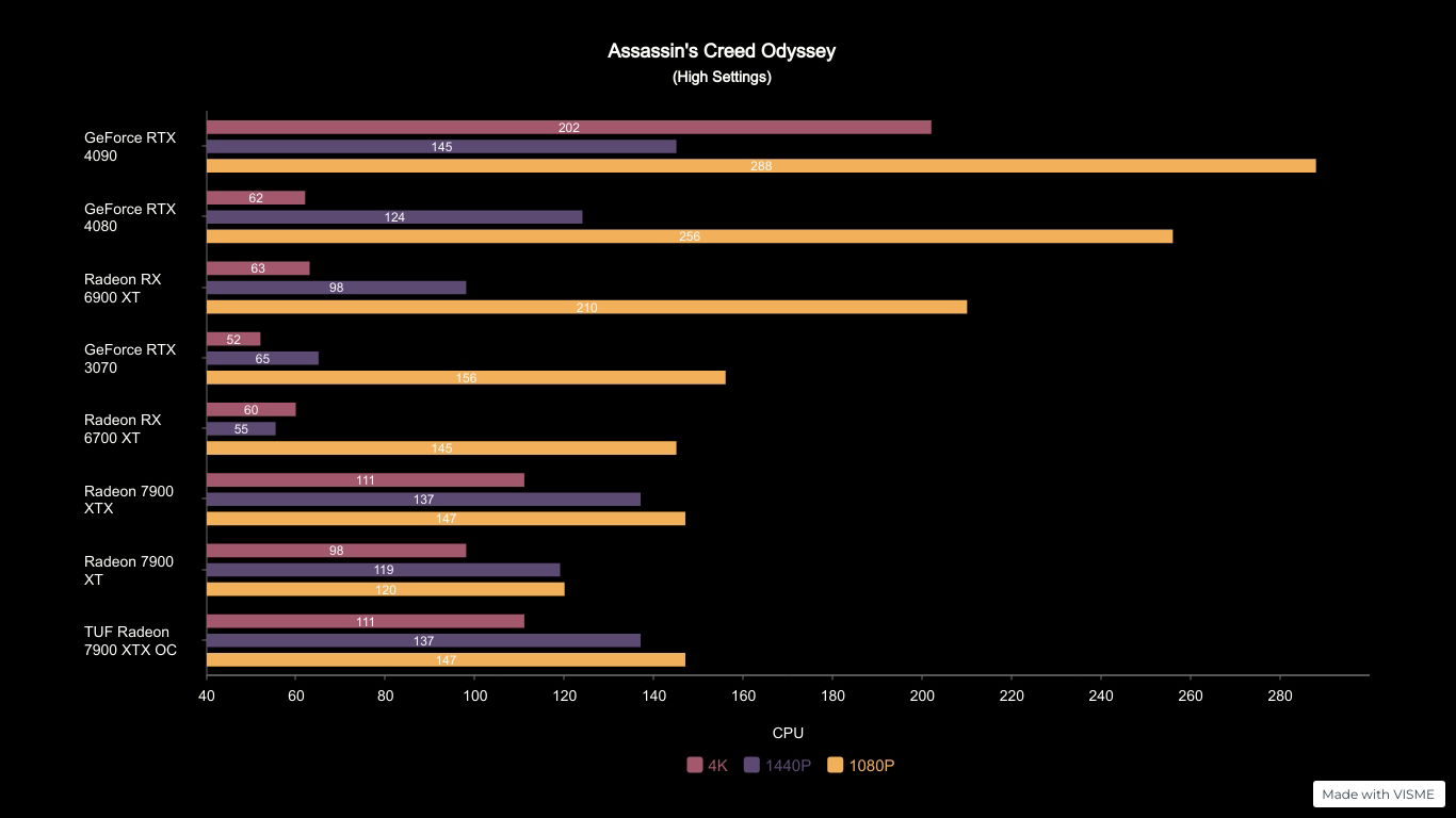 Asus Tuf Gaming Radeon Rx 7900 Xtx Oc Gpu Review Asus-Tuf-Gaming-Radeon-Rx-7900-Xtx-Oc-Gpu-Review 2023-10-19_11-58-22_651700