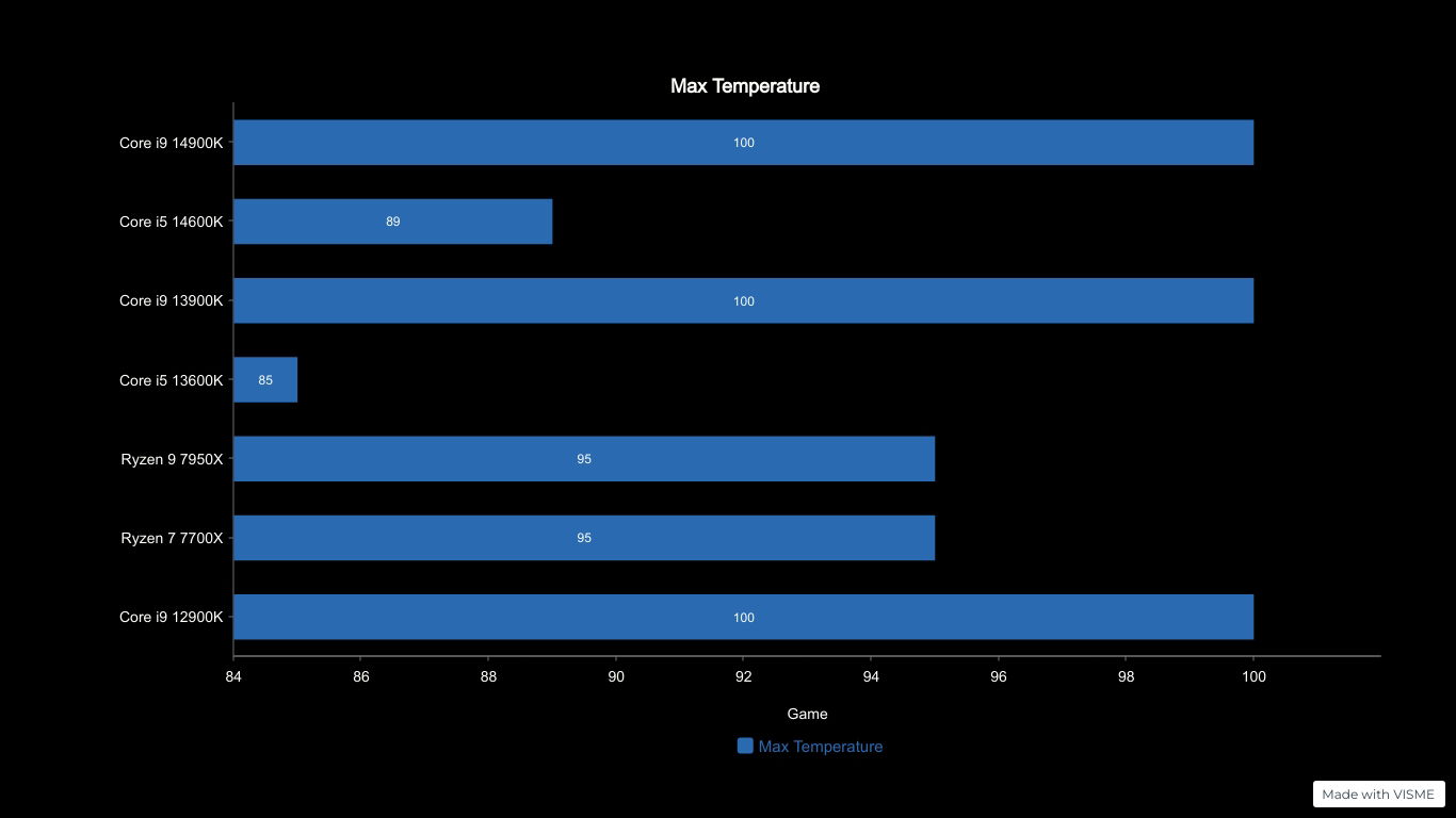 i9 14900k ryzen vs i9 10th gen