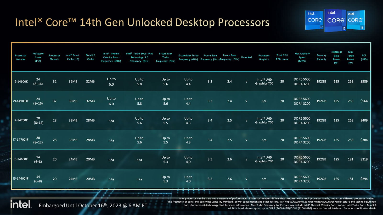 Intel Launches 14Th Gen Desktop Processors, Boasting Impressive Speeds Intel-Launches-14Th-Gen-Desktop-Processors-Boasting-Impressive-Speeds 2023-10-16_18-41-30_332918