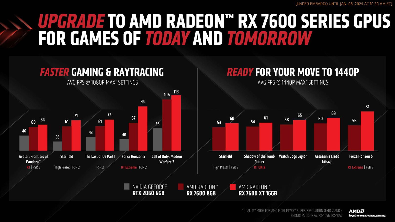 Ces 2024: Amd Announces Radeon Rx 7600 Xt 16Gb, Redefining Mid-Range Gpus Ces 2024: Amd Announces Radeon Rx 7600 Xt 16Gb, Redefining Mid-Range Gpus