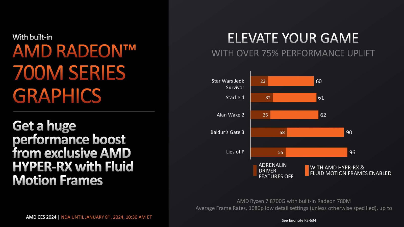 Ces 2024: Amd Expands Ryzen Processor Family