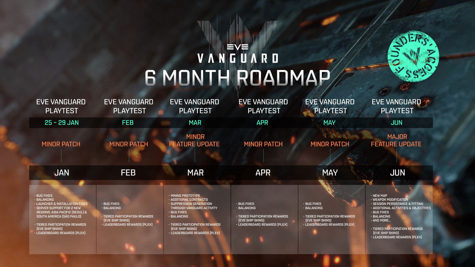 Eve Online Reveals 2024 Roadmap