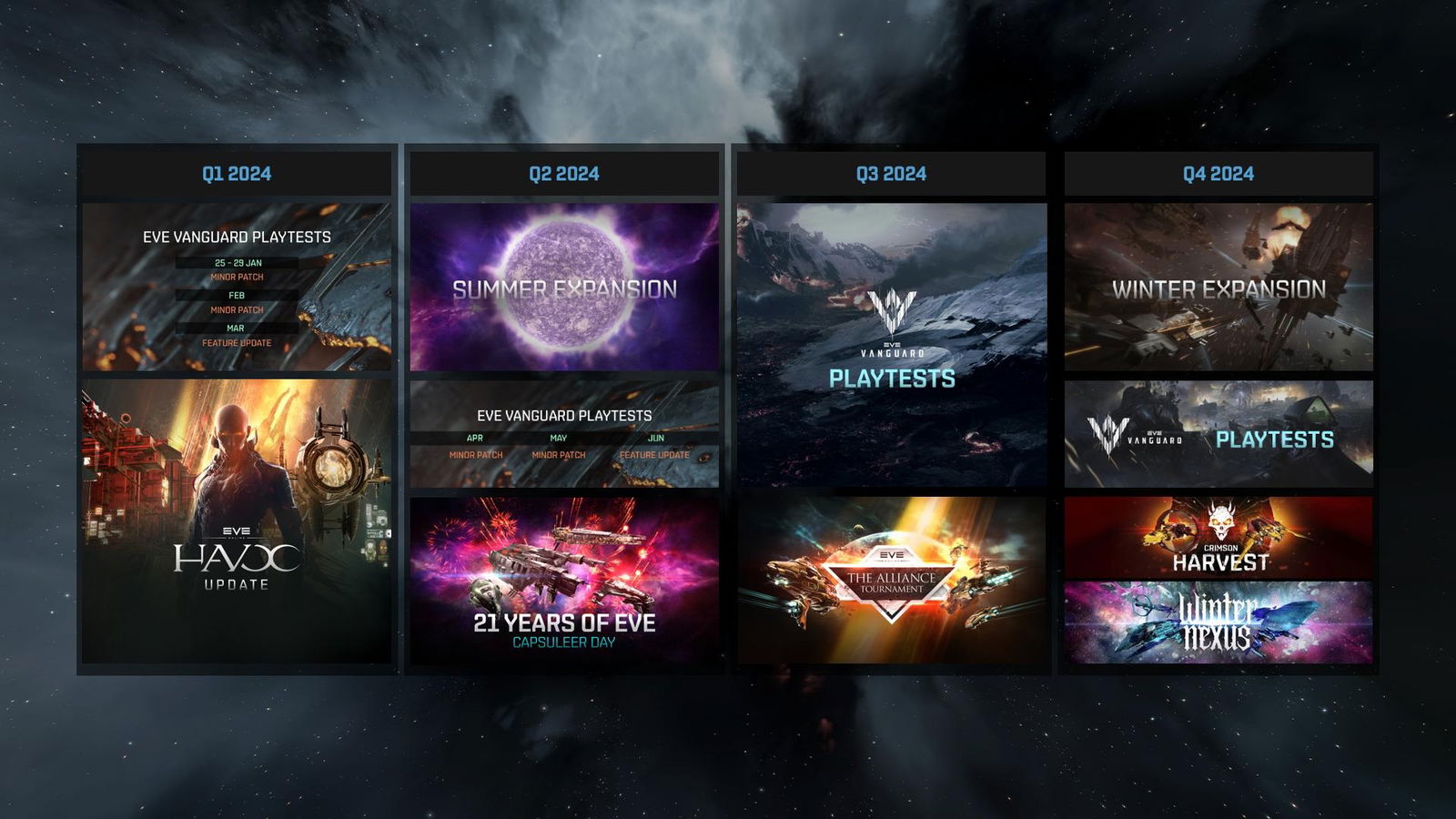 Eve Online Reveals 2024 Roadmap