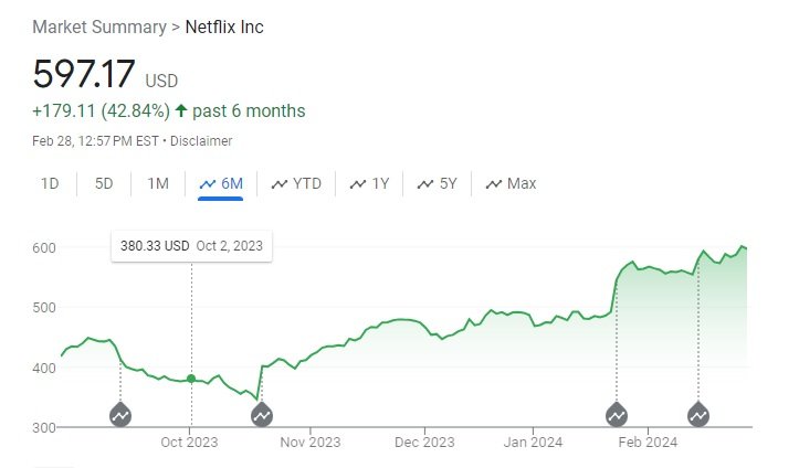 Netflix Could Increase Prices Again In 2024