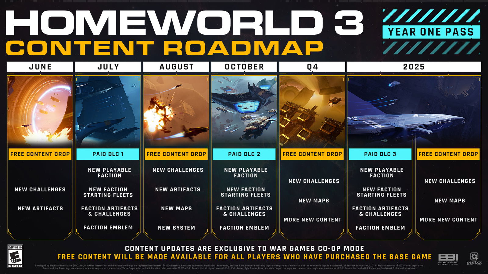 Gearbox Publishing Unveiled Homeworld 3 2024 Content Roadmap Auto Draft