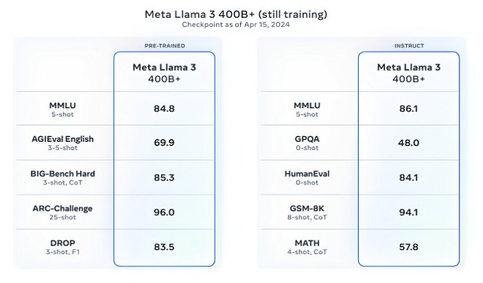 Meta Releases Llama 3 In Latest Move Ai Arms Race