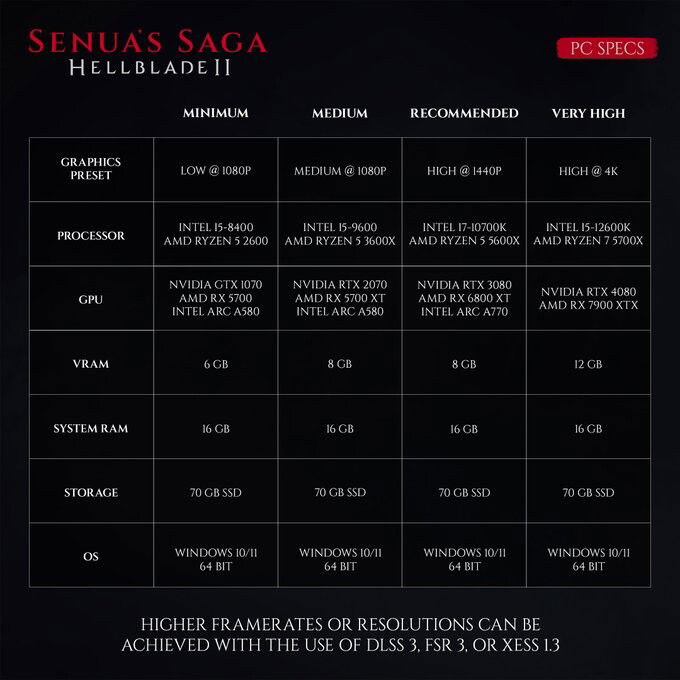 Auto Draft
