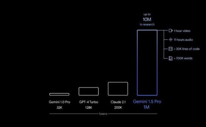 The Annual Google Keynote Brought Big Gemini 1.5 Advancements To I/O 2024