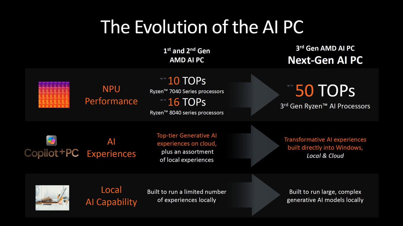 Computex 2024: Amd Announces Ryzen Ai 300 Series With Zen 5 And Rdna 3.5 Computex 2024: Amd Announces Ryzen Ai 300 Series With Zen 5 And Rdna 3.5