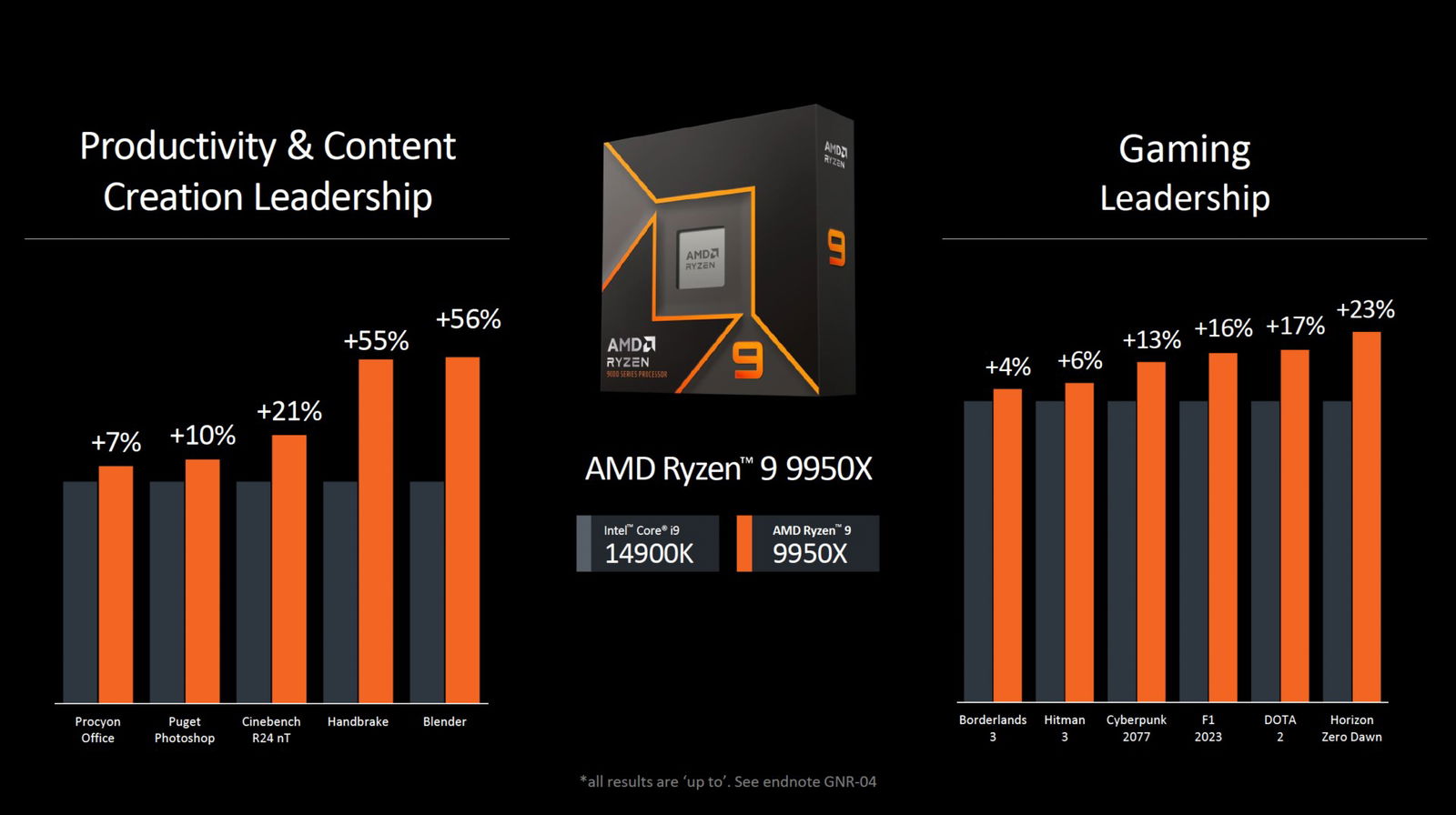 Computex 2024: Amd Unveils Ryzen 9000 Series And X870/X870E Chipsets Computex 2024: Amd Unveils Ryzen 9000 Series And X870/X870E Chipsets