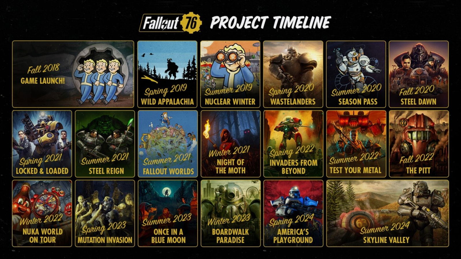 Fallout 76 Skyline Valley Hands-On Preview