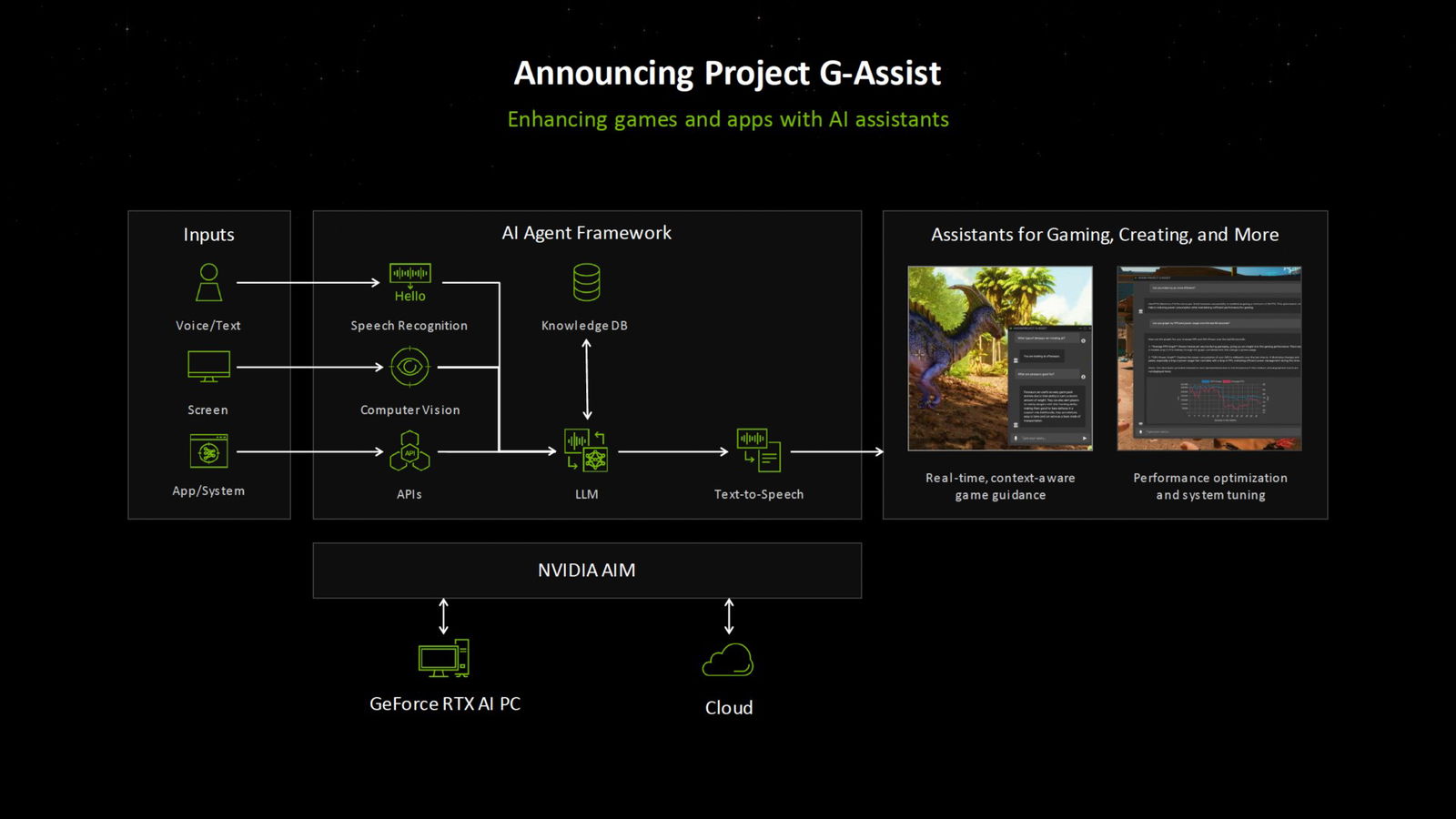 Nvidia Unveils Exciting Project G-Assist And Other Ai At Computex 2024